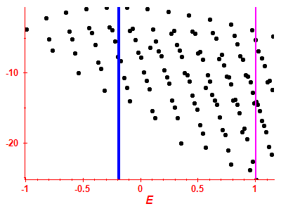 Strength function log